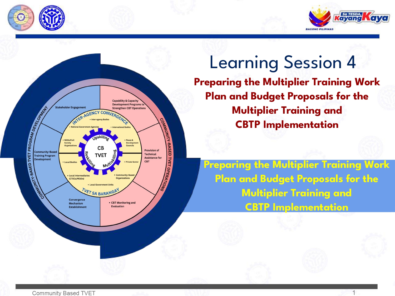 Preparing the Multiplier Training Work Plan and Budget Proposal for the Multiplier Training and CBTP Implementation