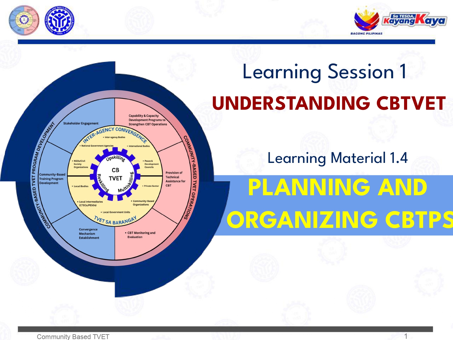 Planning and Organizing CBTPS