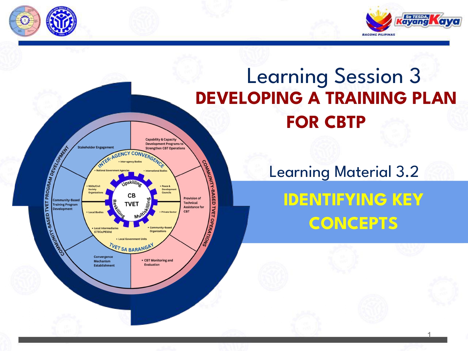 Identifying Key Concepts